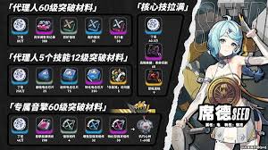 绝区零照突破材料有哪些