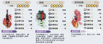 古今2风起蓬莱风元素追击流阵容怎么搭配