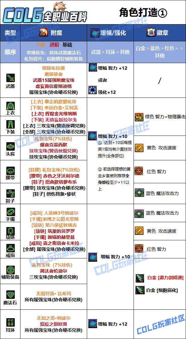 DNF狄瑞吉版本专家毕业附魔选择
