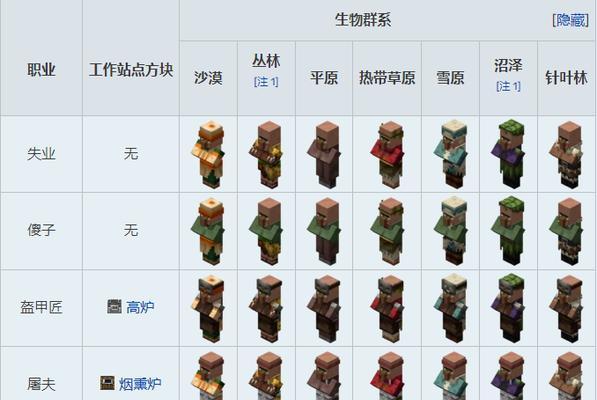 我的世界（探索远古残骸，开启神秘宝藏之门）-第2张图片-