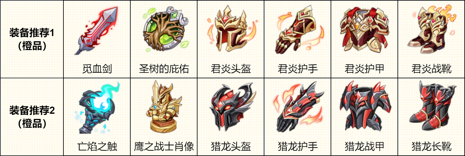 龙魂旅人雷神索尔技能及配队攻略