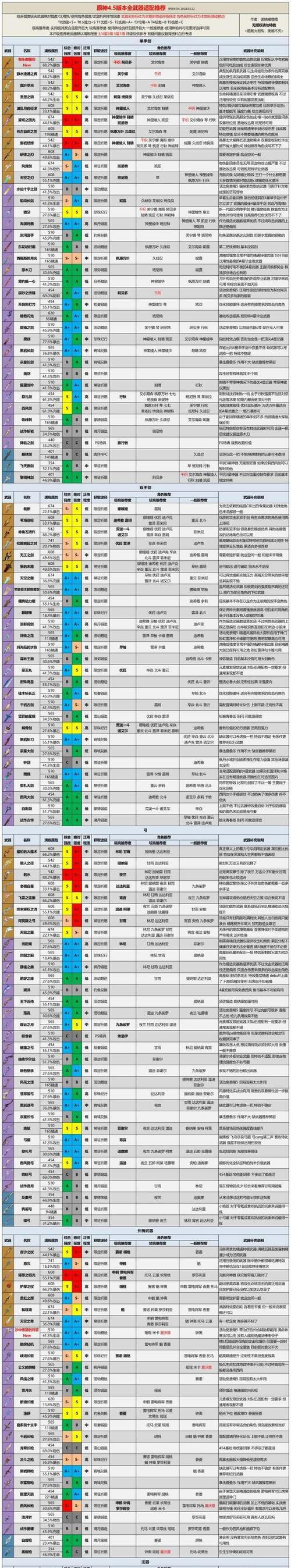 原神七七圣遗物武器搭配指南（综合评价七七在不同职业中的武器搭配推荐，助你在游戏中游刃有余）-第3张图片-