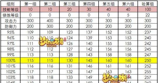 梦幻西游抢摊位技能书攻略（一次性掌握抢摊位技能书的有效方法）-第1张图片-