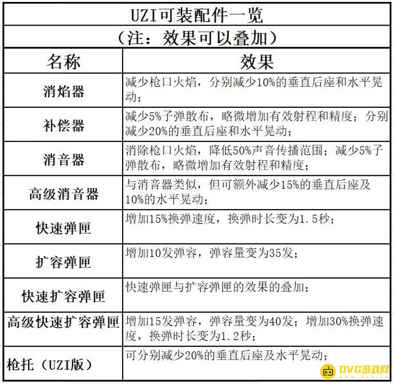 《香肠派对》UZI使用技巧