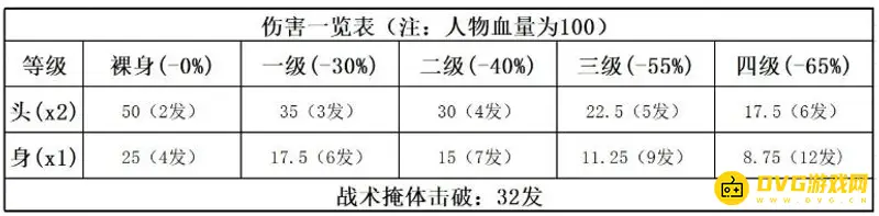 《香肠派对》UZI使用技巧