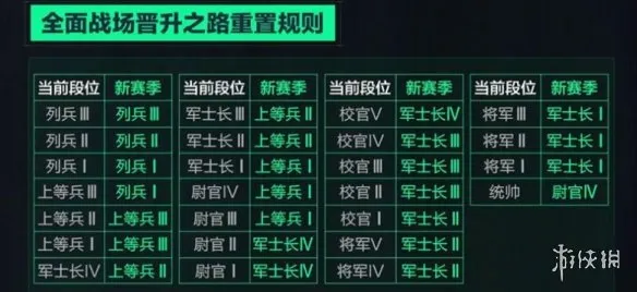 《三角洲行动》校官前段位详解