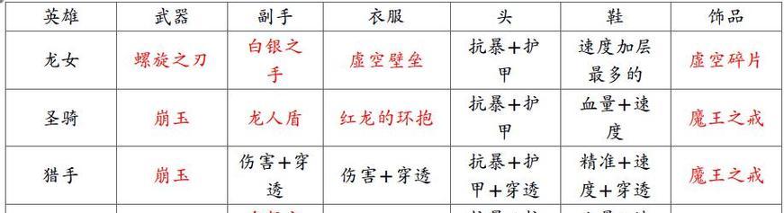 虚空猎人技能搭配攻略（解密虚空猎人技能，带你玩转战斗场景）-第2张图片-