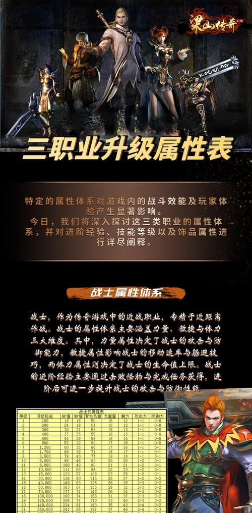 原始传奇技能加成攻略（揭秘原始传奇技能加成的奥秘，助你战无不胜！）-第2张图片-