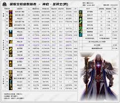 DNF2026男大枪技能数据是怎样的