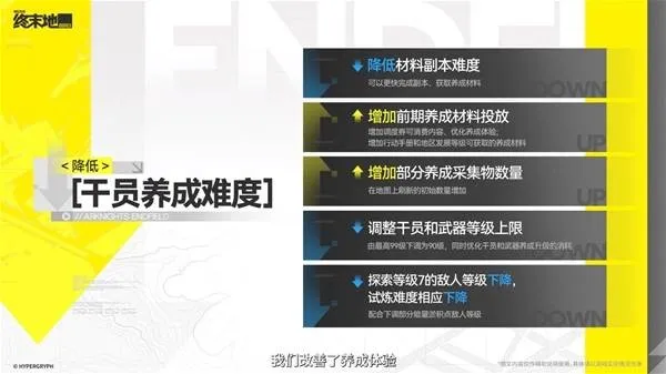 《明日方舟终末地》公测优化内容详解