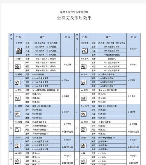 暗黑2技能点攻略（从初学者到高手，技能点的正确分配让你更强大）-第3张图片-