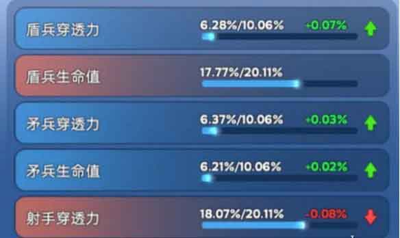 无尽冬日宠物洗练攻略及洗练顺序