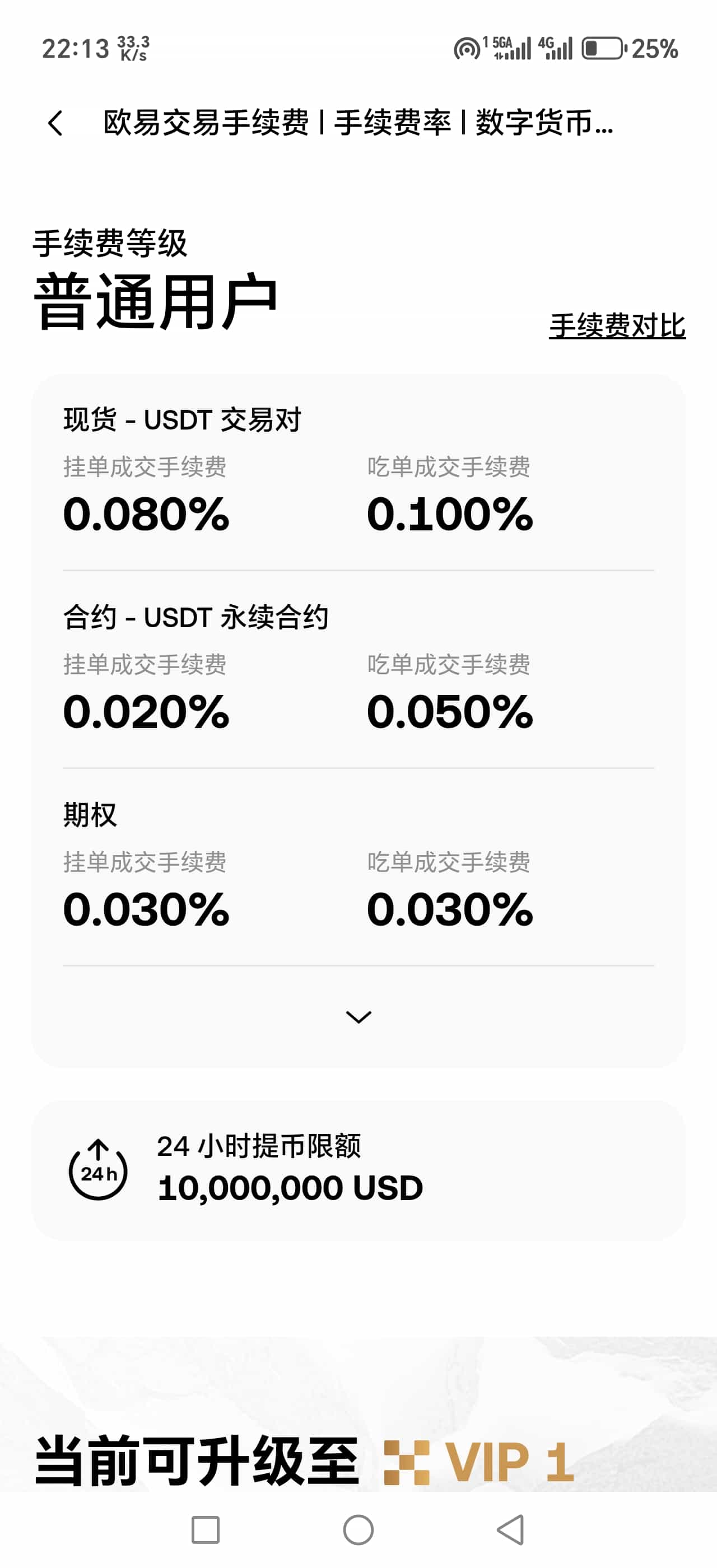 欧意易交易所手续费率