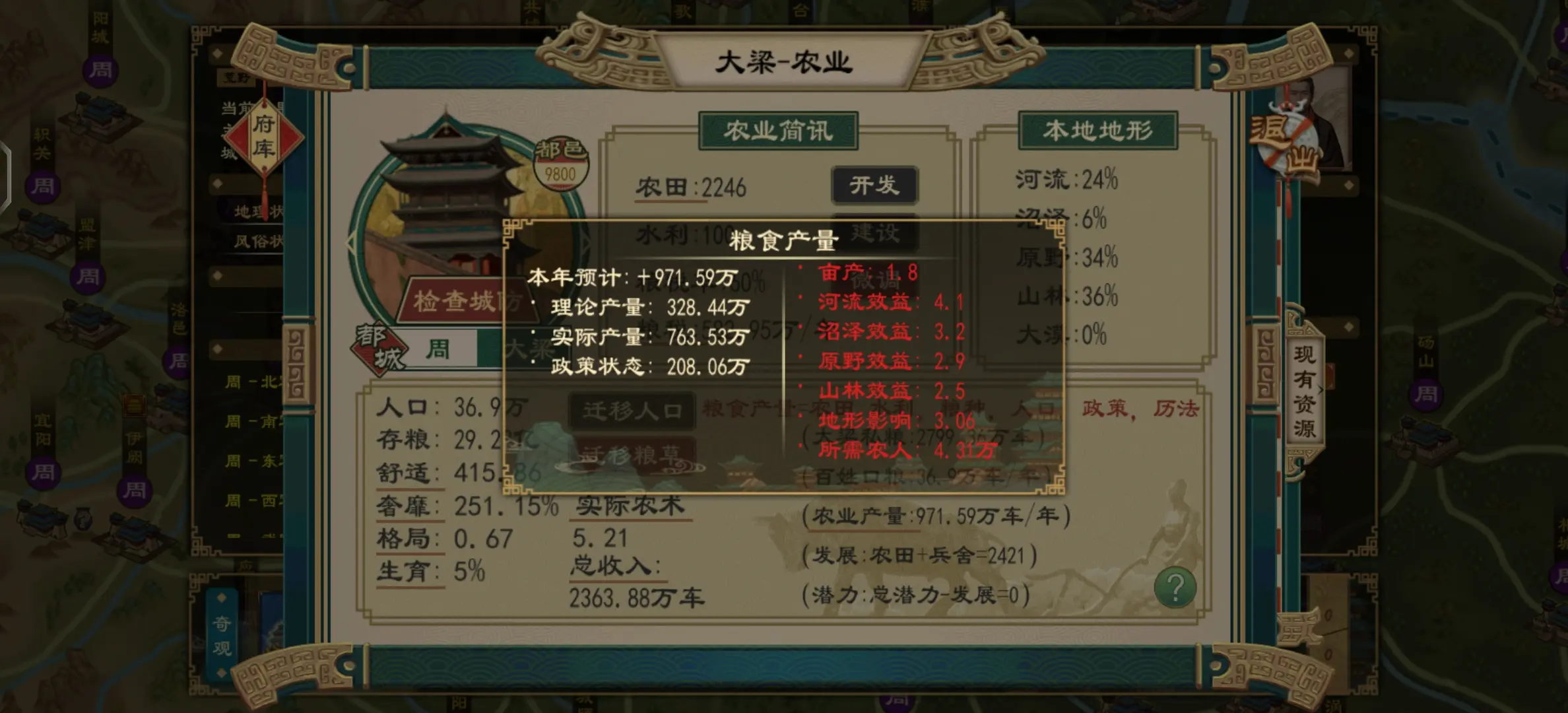 大周列国志大九州潜力上限