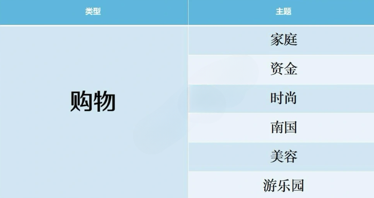 开拍电视制作物语