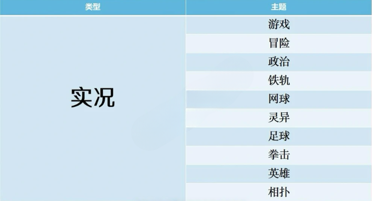 开拍电视制作物语