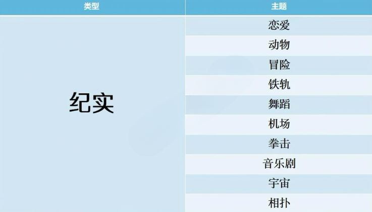 开拍电视制作物语