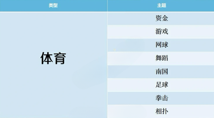 开拍电视制作物语