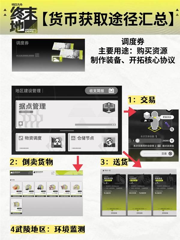 明日方舟终末地调度券用处介绍