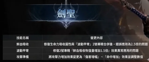 永恒之塔2新赛季职业平衡一览