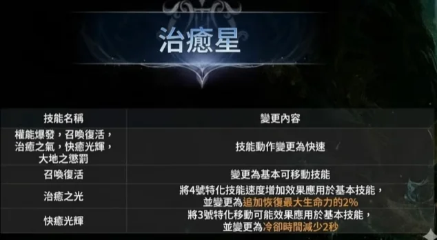 永恒之塔2新赛季职业平衡一览