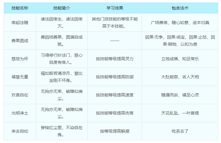 梦幻西游弥勒山门派介绍