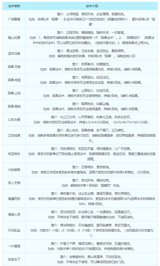 梦幻西游弥勒山门派介绍