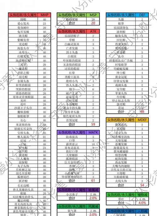 《仙境传说》服侍技能攻略（深入解析《仙境传说》服侍技能的升级路径与技巧）