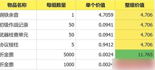 明日方舟终末地预抽卡选什么 预抽卡资源选择推荐