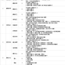 月圆之夜单机模式黄金王子怎么玩