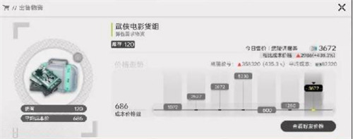 明日方舟终末地幸运萝卜有什么用3