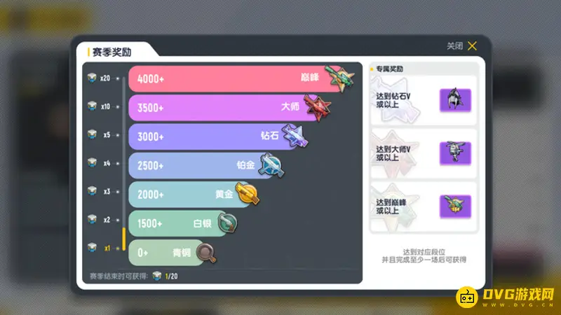 《香肠派对》分数段位解析