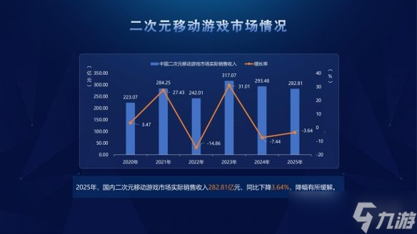 来自终末地的开年暴击，二游发展的新角度？