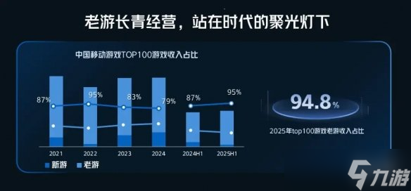 来自终末地的开年暴击，二游发展的新角度？