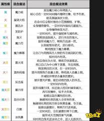 艾尔登法环黑夜君临混合魔法是什么