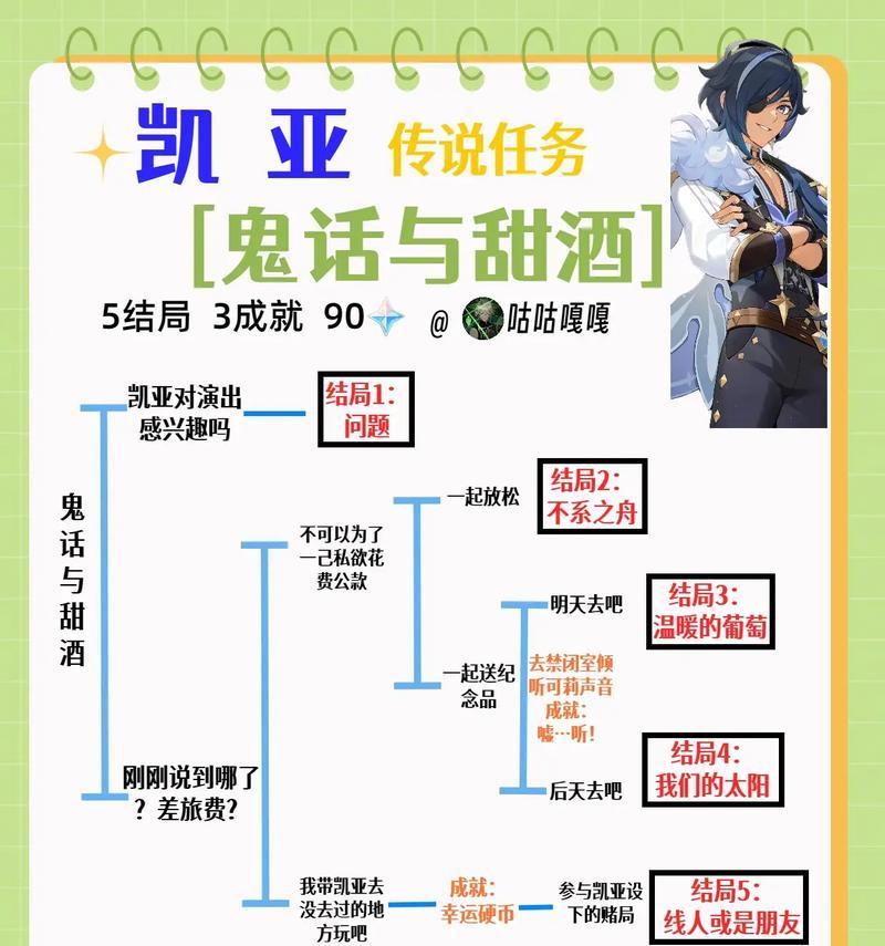 《寻觅隐藏成就，解锁新奇发现》（原神情非得已成就攻略，解谜乐趣大揭秘）-第2张图片-