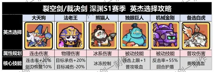 冒险者日记深渊秘境武器英杰怎么选择