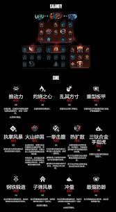 无主之地4亚蒙猛攻流怎么加点