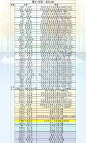 燕云十六声滹沱版本诗话怎么获取