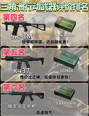 三角洲行动武器强度排名