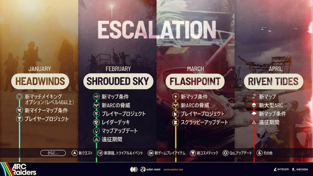 ARC Raiders开发路线分享