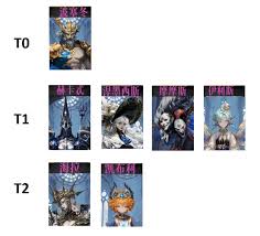 不朽箴言攻略是什么