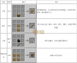 我的世界神秘农业材料合成表2026有哪些