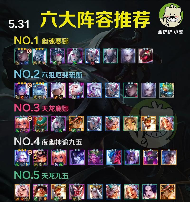 以金铲铲之战福星版本森林斗猎阵容搭配(探索最强猎人组合,拥有无敌的斗猎阵容!)-第3张图片- 以金铲铲之战福星版本森林斗猎阵容搭配(探索最强猎人组合,拥有无敌的斗猎阵容!)-第3张图片-