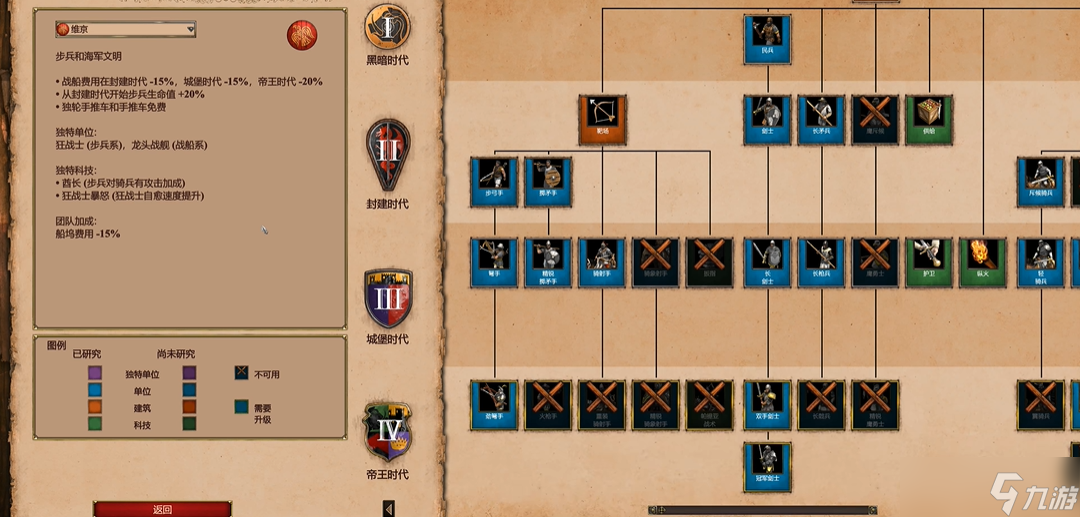 帝国时代2哪个种族最强最厉害
