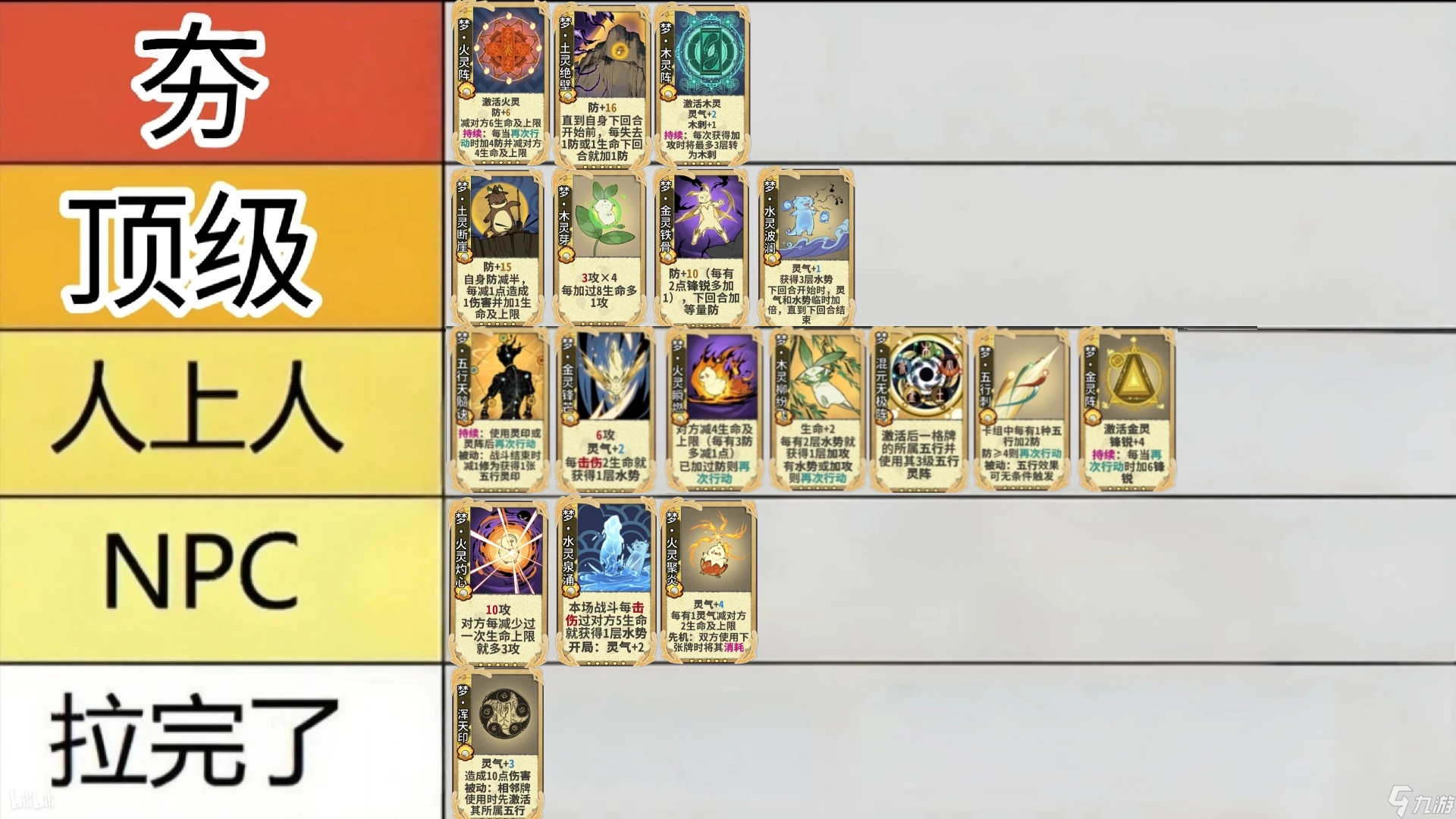 弈仙牌【梦境玩法攻略】从夯到拉评价五行梦卡强度