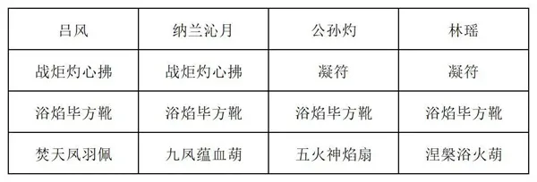 《长生天机降世》九幽试炼炸弹怪打法详解