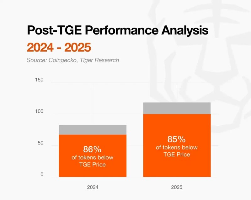 2026加密市场转变