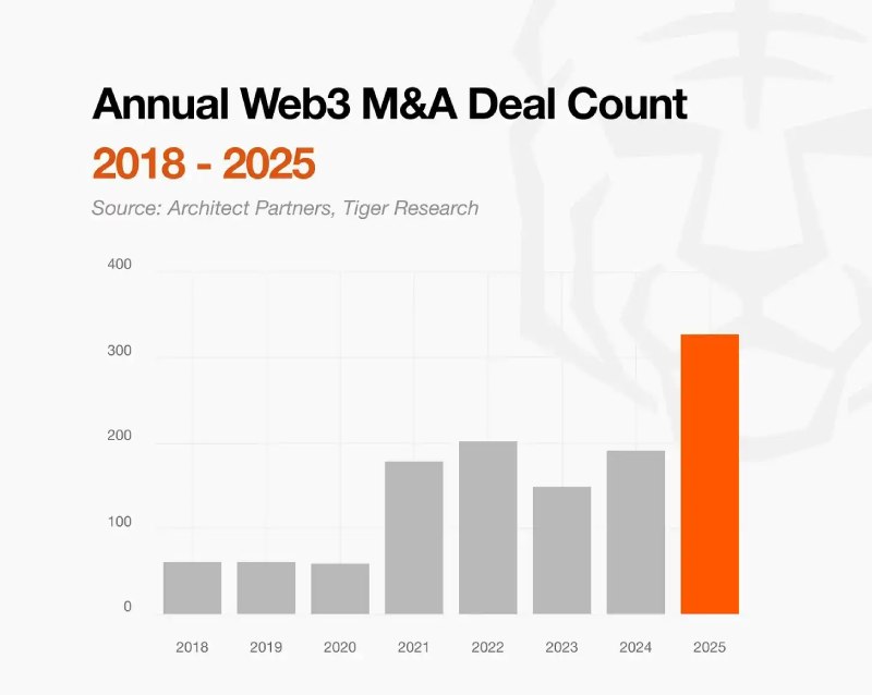 2026加密市场转变