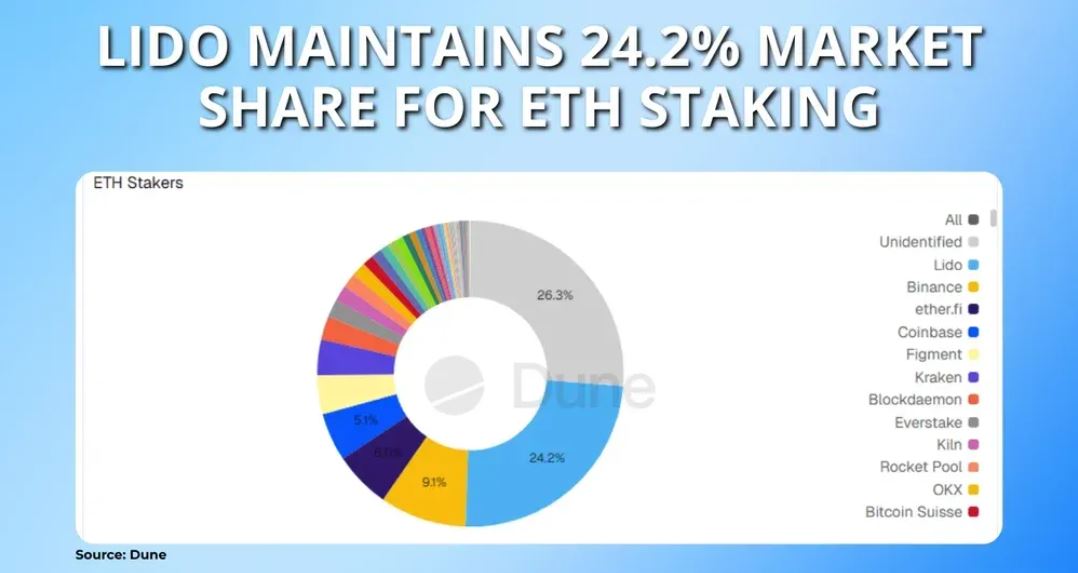 2026年以太坊质押统计数据与趋势